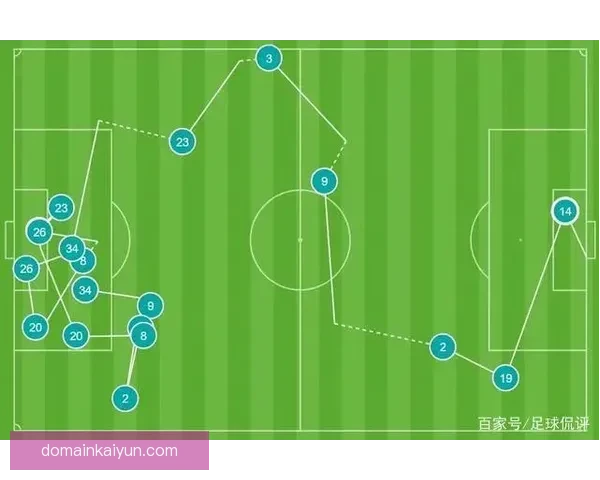 不来梅进攻套路解析：近期战术执行与进攻效率走势清晰